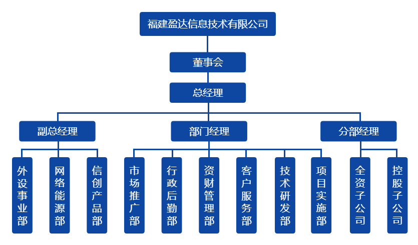 九游中国组织架构图（20220328）.png